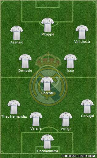 Real Madrid C.F. Formation 2017