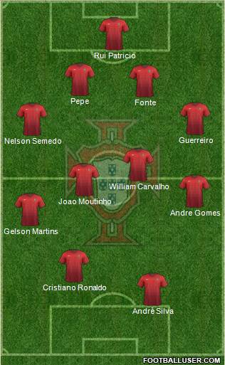 Portugal Formation 2017