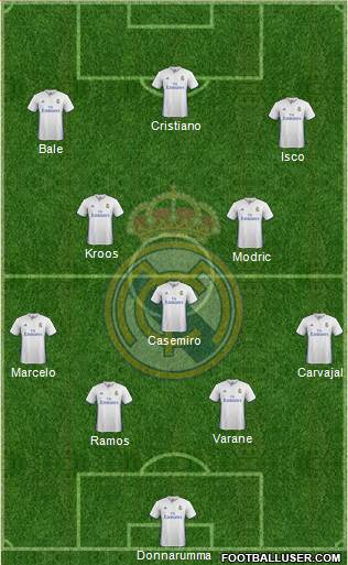 Real Madrid C.F. Formation 2017