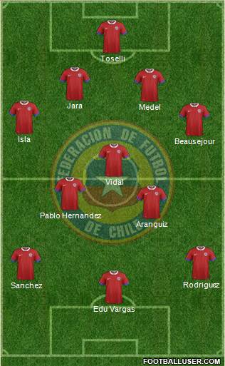 Chile Formation 2017