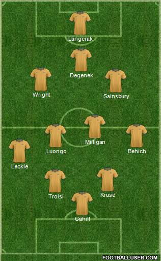 Australia Formation 2017