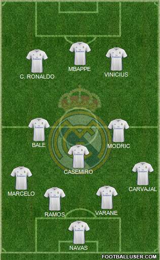 Real Madrid C.F. Formation 2017