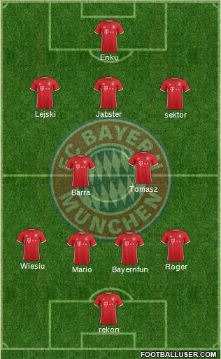 FC Bayern München Formation 2017