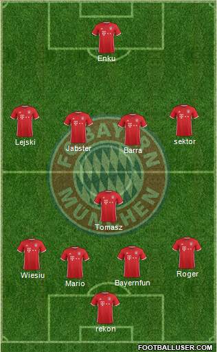 FC Bayern München Formation 2017