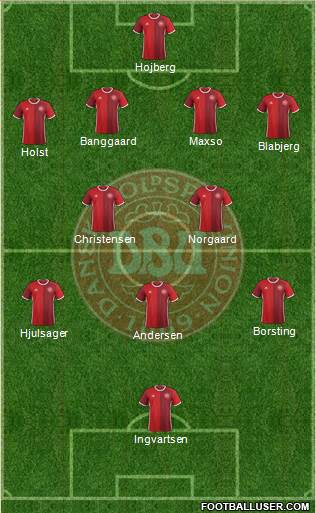 Denmark Formation 2017