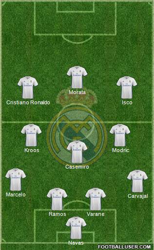 Real Madrid C.F. Formation 2017