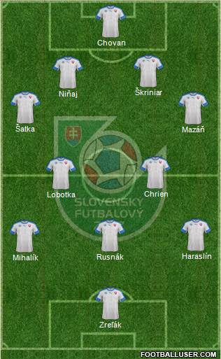 Slovakia Formation 2017