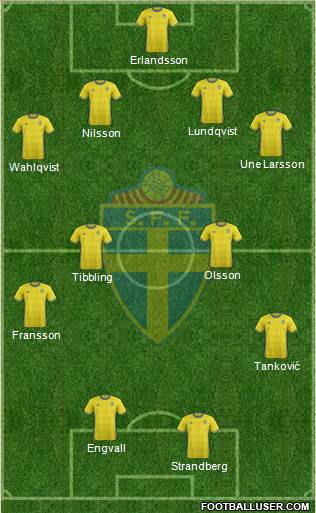 Sweden Formation 2017