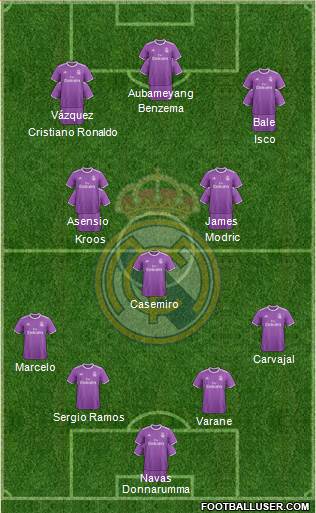 Real Madrid C.F. Formation 2017