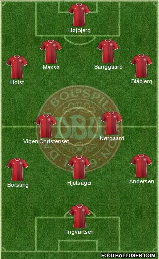 Denmark Formation 2017