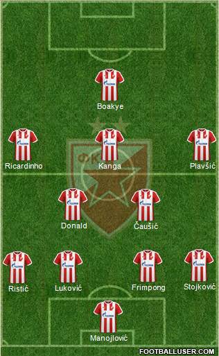 FC Red Star Belgrade Formation 2017