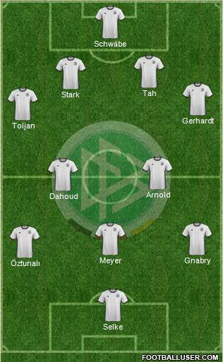 Germany Formation 2017