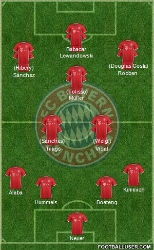 FC Bayern München Formation 2017