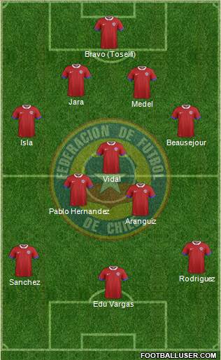 Chile Formation 2017