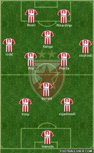 FC Red Star Belgrade Formation 2017