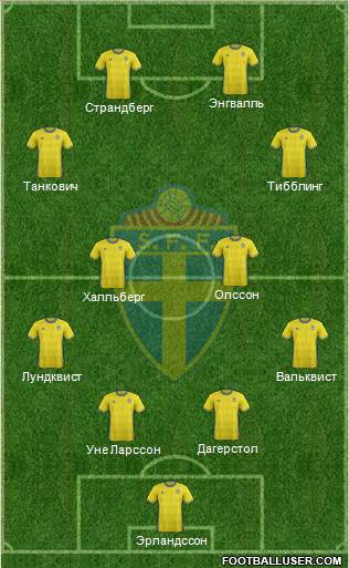 Sweden Formation 2017