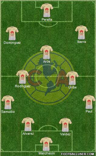 Club de Fútbol América Formation 2017