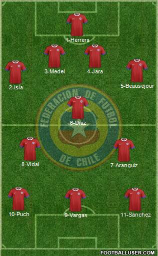 Chile Formation 2017