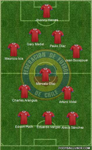 Chile Formation 2017