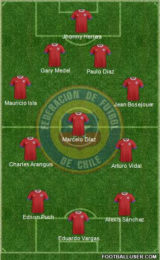 Chile Formation 2017