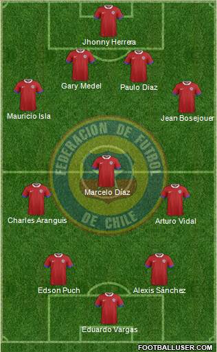 Chile Formation 2017