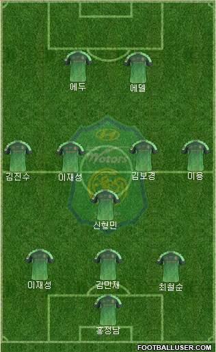 Jeonbuk Hyundai Motors Formation 2017