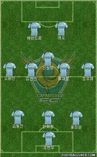 Daegu FC Formation 2017