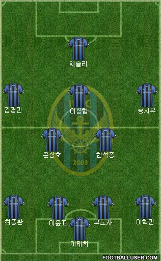 Incheon United Formation 2017