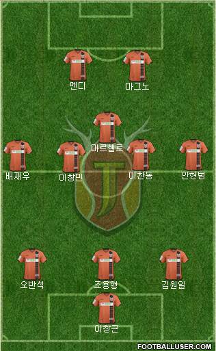 Jeju United Formation 2017