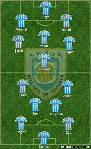 Atlético Rafaela Formation 2017