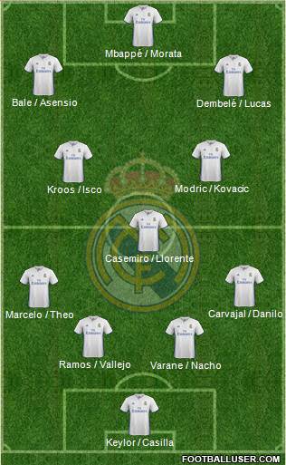 Real Madrid C.F. Formation 2017