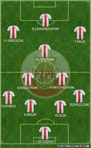 Poland Formation 2017