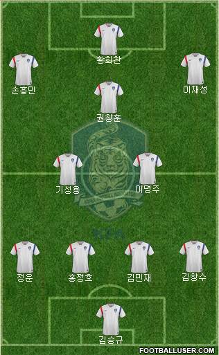 South Korea Formation 2017