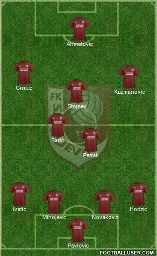 FK Sarajevo Formation 2017