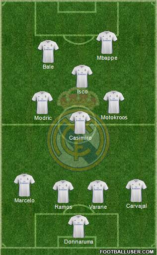 Real Madrid C.F. Formation 2017