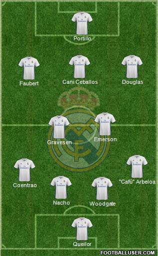 Real Madrid C.F. Formation 2017