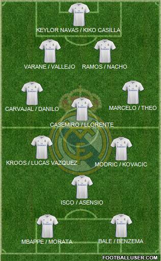 Real Madrid C.F. Formation 2017