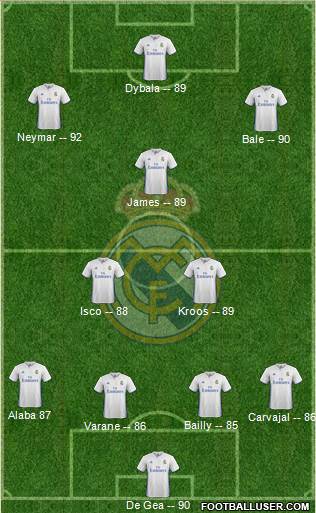 Real Madrid C.F. Formation 2017