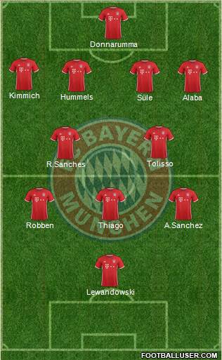 FC Bayern München Formation 2017