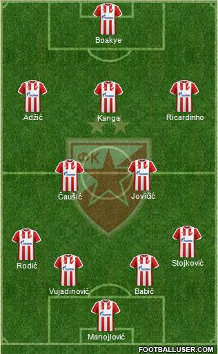 FC Red Star Belgrade Formation 2017