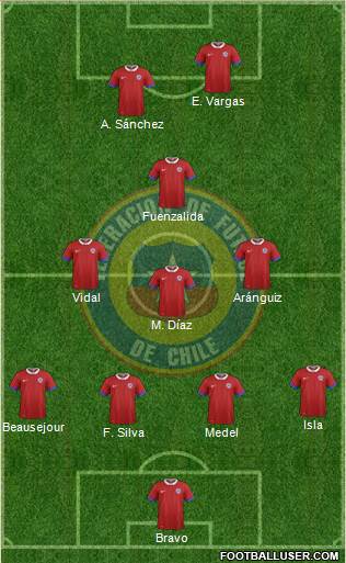 Chile Formation 2017