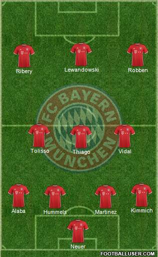 FC Bayern München Formation 2017