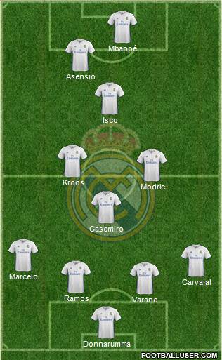 Real Madrid C.F. Formation 2017