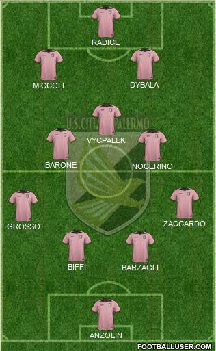 Città di Palermo Formation 2017