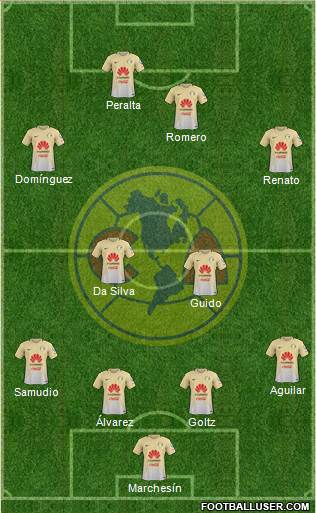 Club de Fútbol América Formation 2017