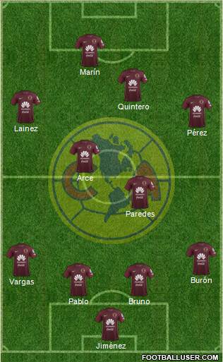 Club de Fútbol América Formation 2017