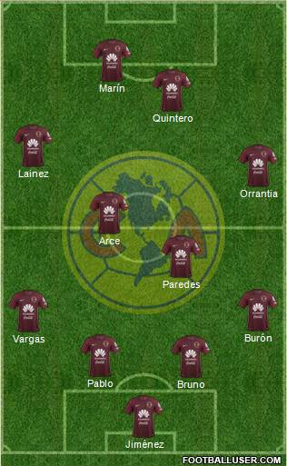 Club de Fútbol América Formation 2017