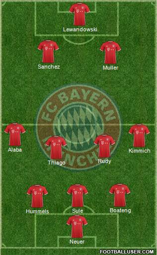 FC Bayern München Formation 2017