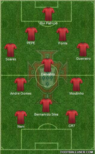 Portugal Formation 2017