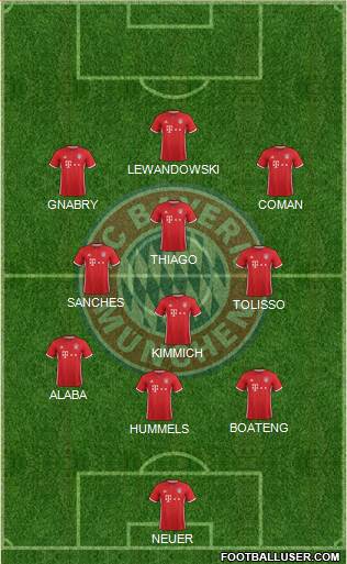 FC Bayern München Formation 2017